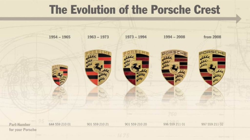 Porsche History Guide From Classic Models to Modern Icons