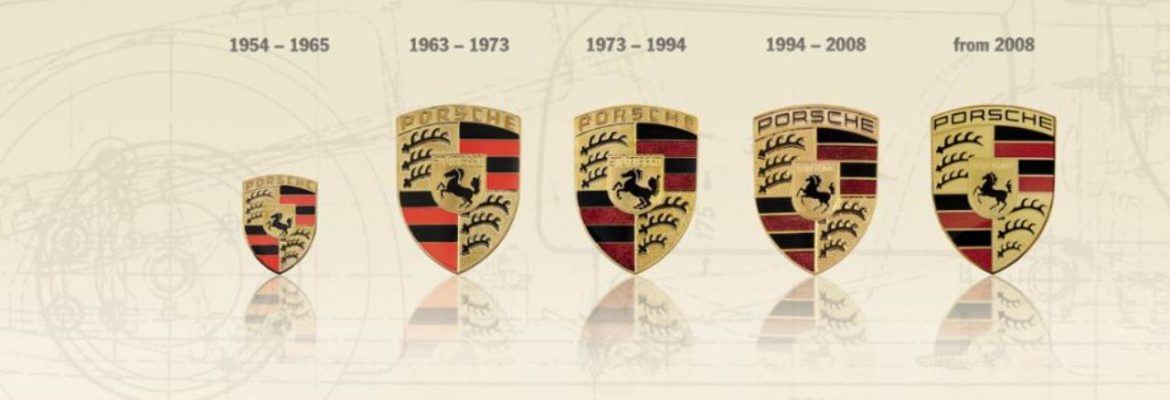 Porsche History Guide From Classic Models to Modern Icons