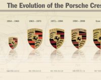 Porsche History Guide From Classic Models to Modern Icons