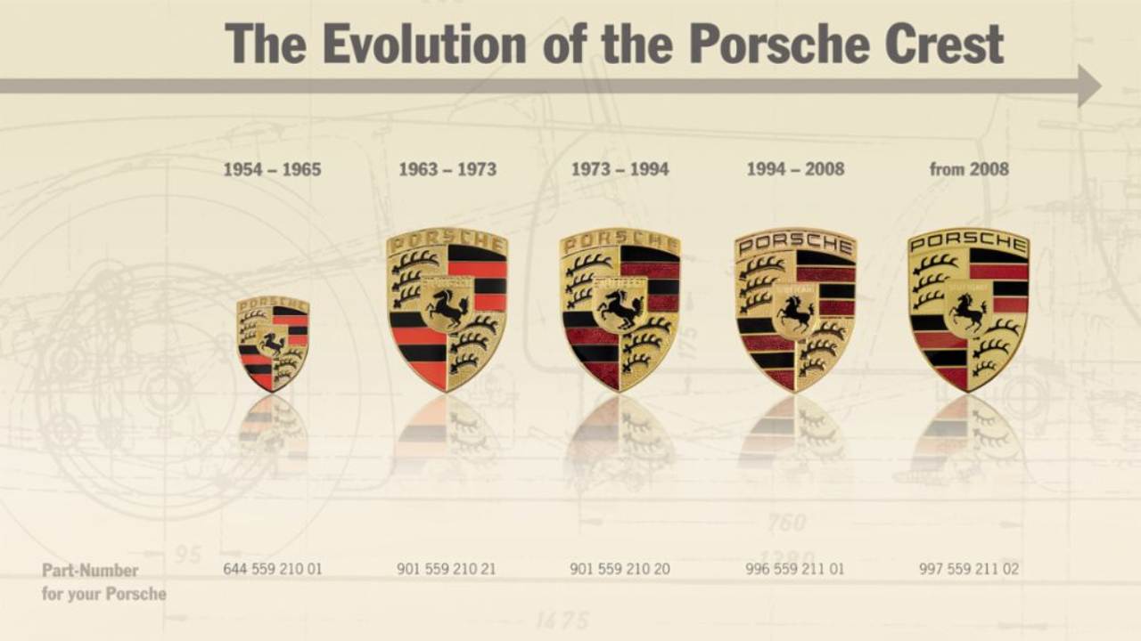Porsche History Guide From Classic Models to Modern Icons